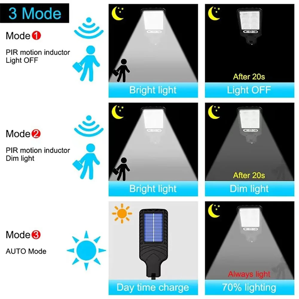 Solar Outdoor LED Wall Light with Human Body