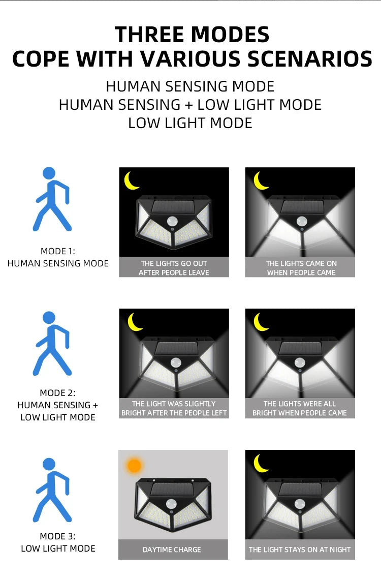 100 LED Solar Lights Outdoor Wall Lamp 3 Modes 270° Lighting Angle IP65 Waterproof Motion Sensor Security Lights Wireless Lights